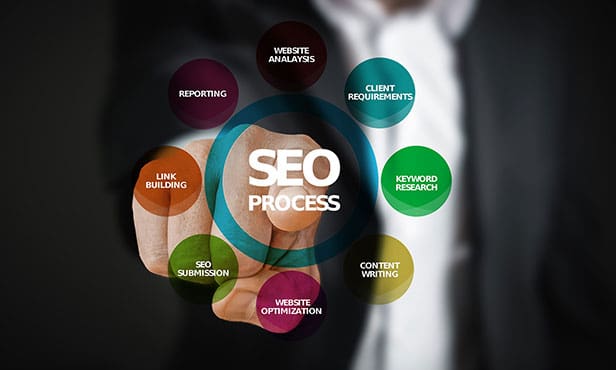 Save 50% Of The SEO Cost
