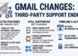 Google is Ending Third-Party Email Support in Gmail What You Need to Know