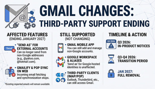 Google is Ending Third-Party Email Support in Gmail What You Need to Know