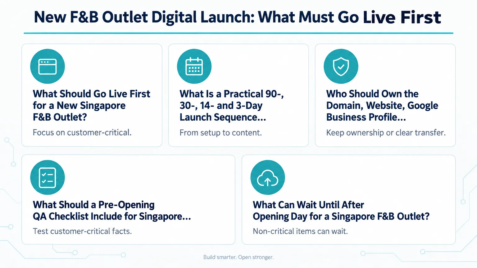 Infographic: New F&B Outlet Digital Launch: What Must Go Live First Infographic: New F&B Outlet Digital Launch: What Must Go Live First