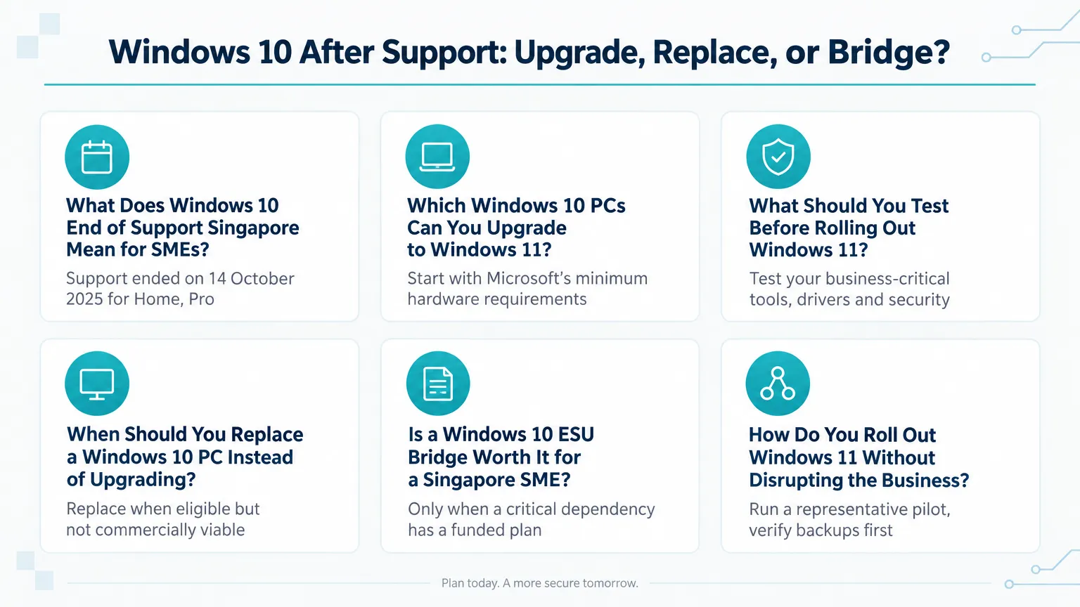 Infographic: Windows 10 After Support: Upgrade, Replace, or Bridge? Infographic: Windows 10 After Support: Upgrade, Replace, or Bridge?