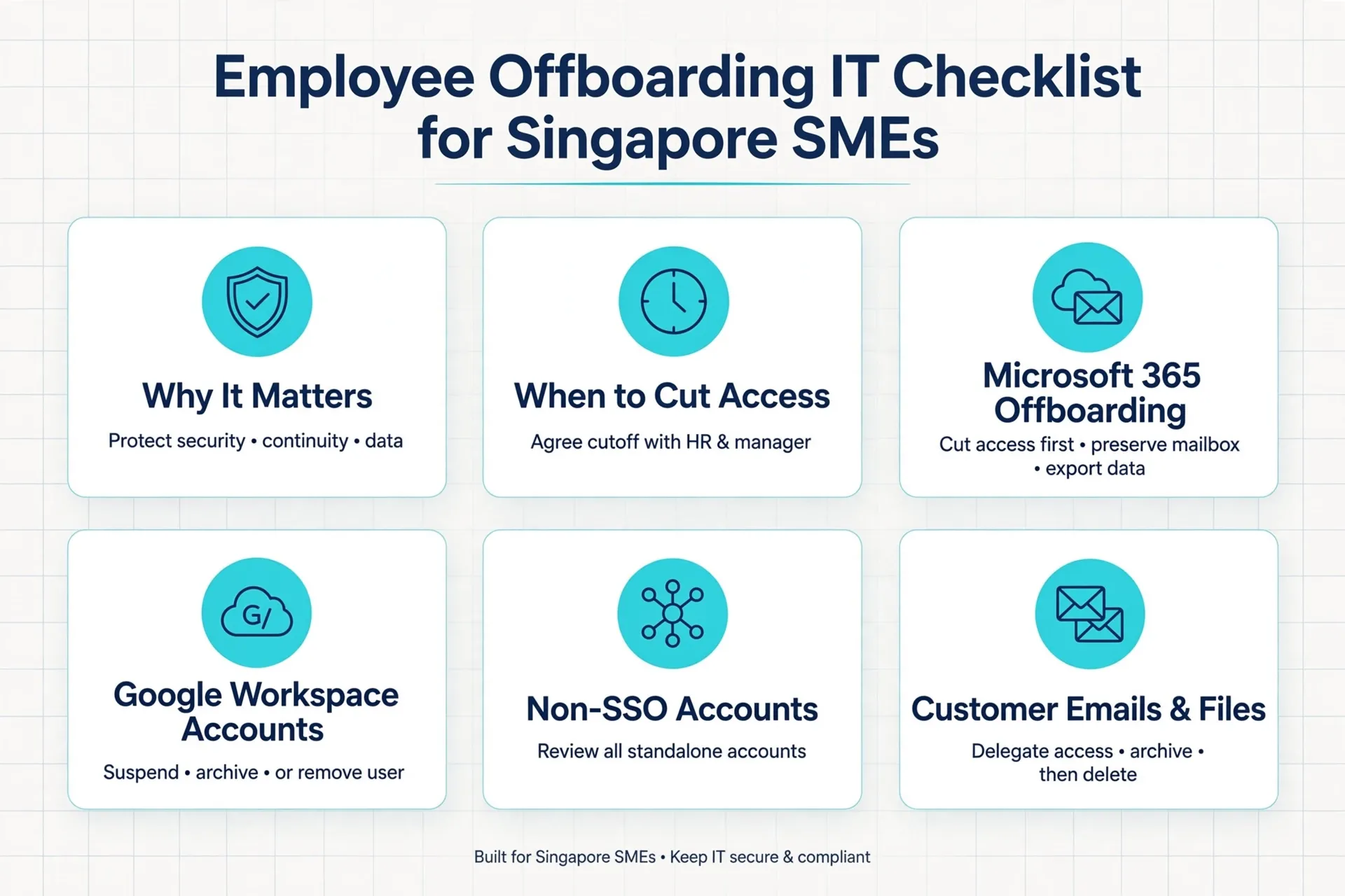 Infographic: Employee Offboarding IT Checklist for Singapore SMEs Infographic: Employee Offboarding IT Checklist for Singapore SMEs